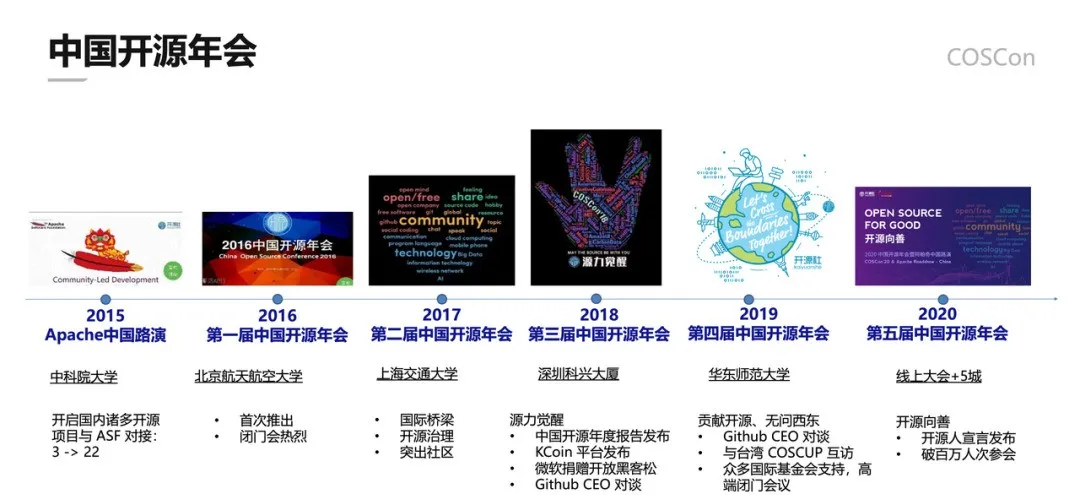 2021-2024年中国开源年会