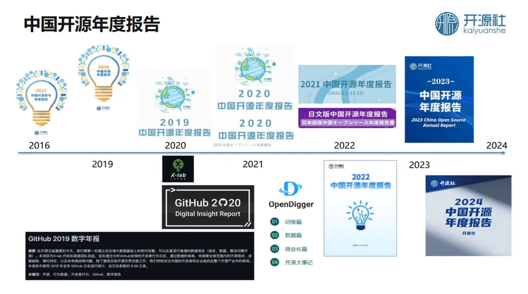 历届中国开源年度报告