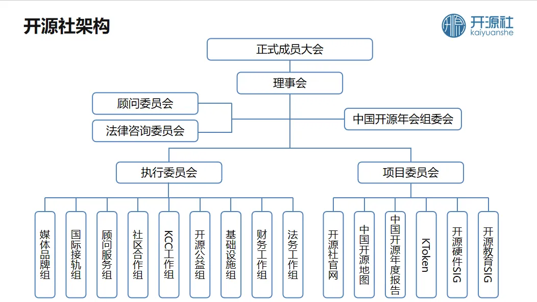 开源社组织架构(2025)