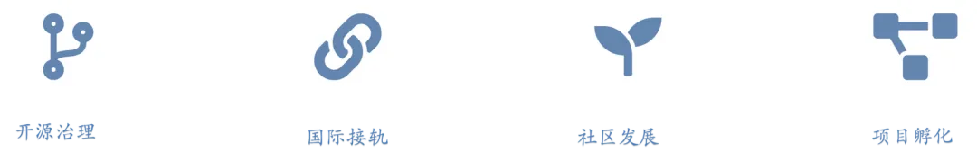 开源社四大使命